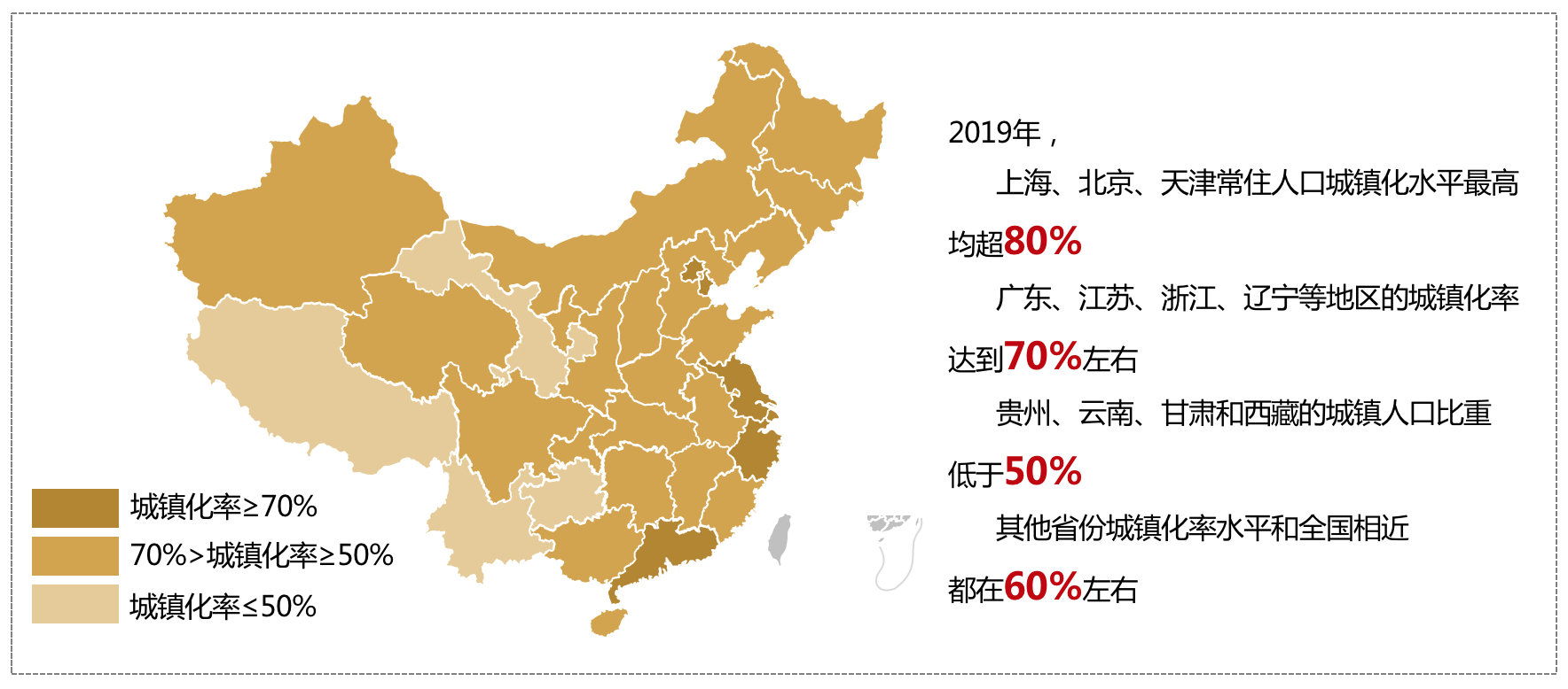 中国东中西统计局划分及优化策略，31个省地区的现状与未来展望