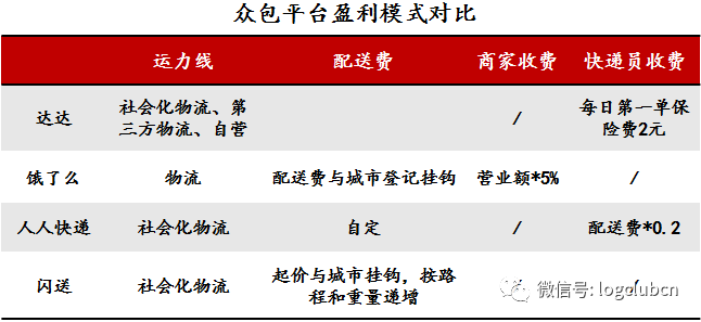 快递配送概念深度解析与优化策略探讨