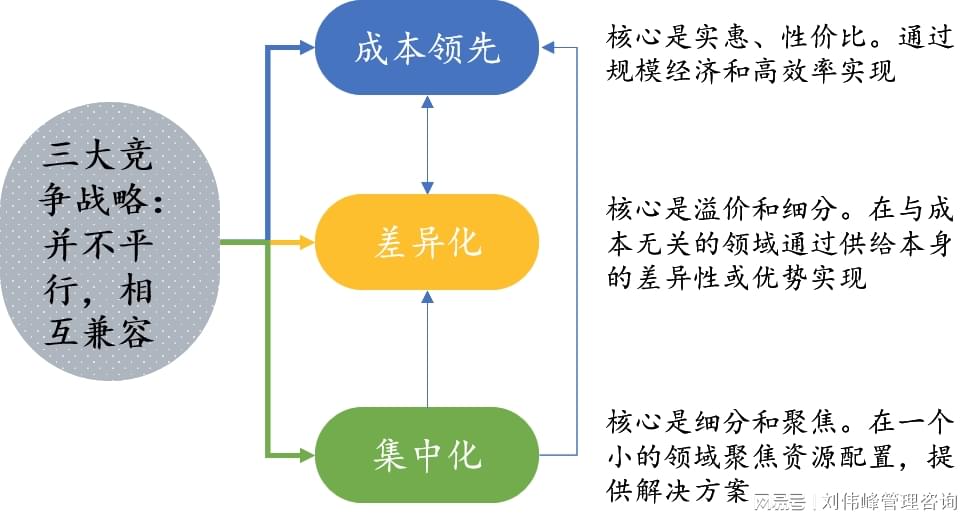 波特竞争战略的深度解析与策略优化实践