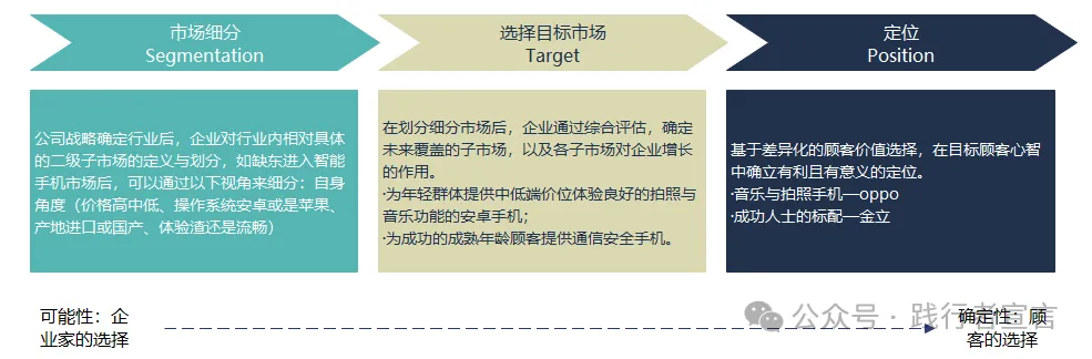 市场营销样本的名词解释与策略优化之道