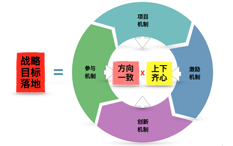 竞争战略的核心要素与优化策略详解