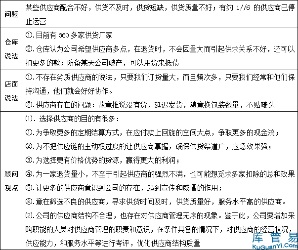 供应的供读音及深度解析与常见问答详解