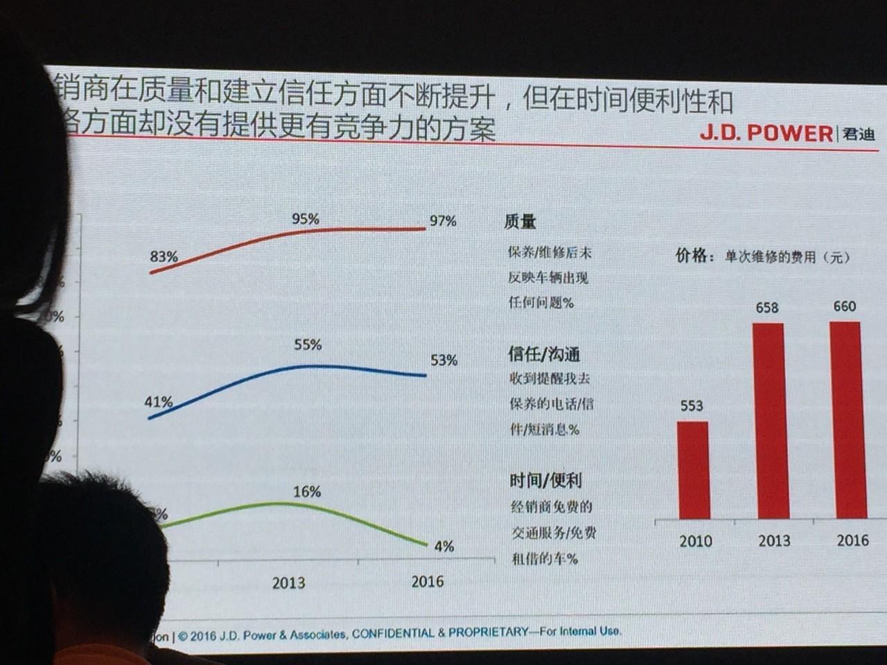 培养客户忠诚度的策略与优化方法