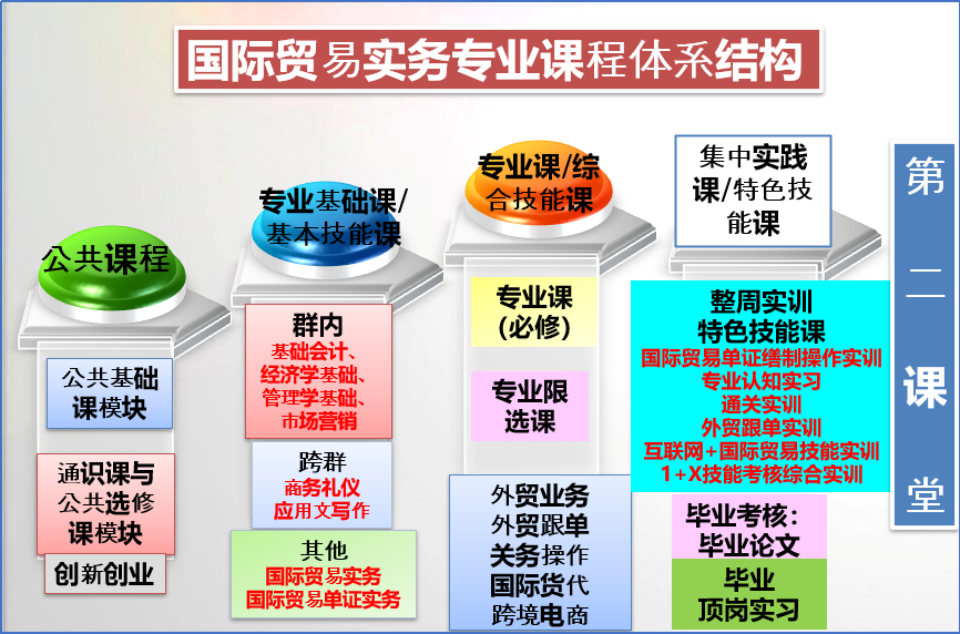 国际贸易专业核心内容与学习路径深度解析