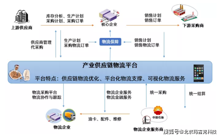 快递加盟代理点，构建高效物流网络的策略及优化路径探索