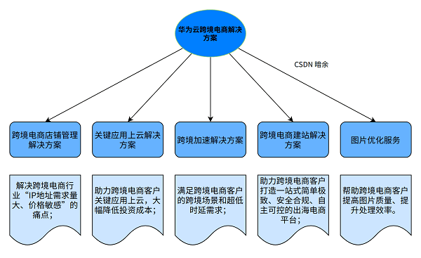 商业拓展计划，策略优化与未来展望展望报告