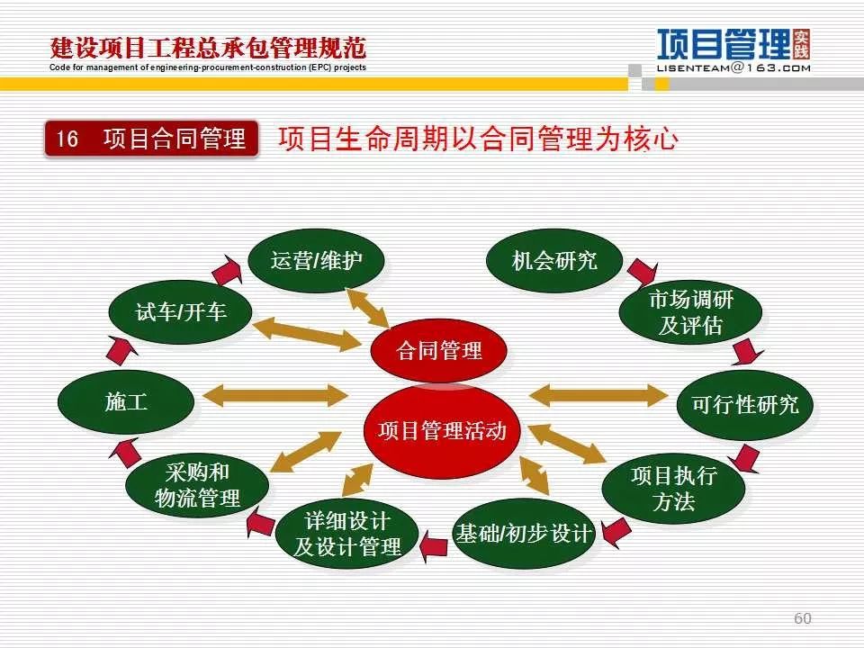 项目合同管理的核心目标及优化策略探讨