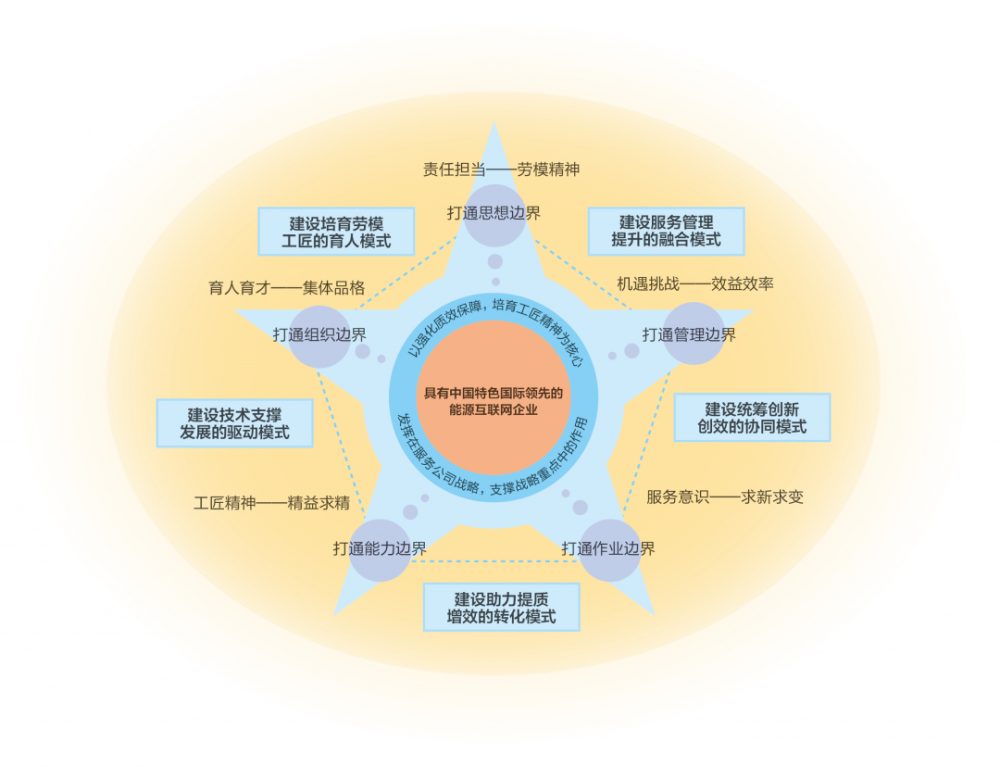 深化合作伙伴关系，拓展与优化合作伙伴范围的核心策略