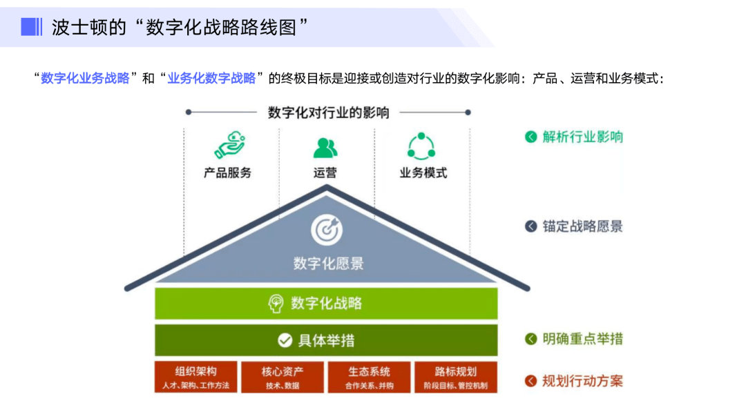 数字化转型，策略与实践路径探索