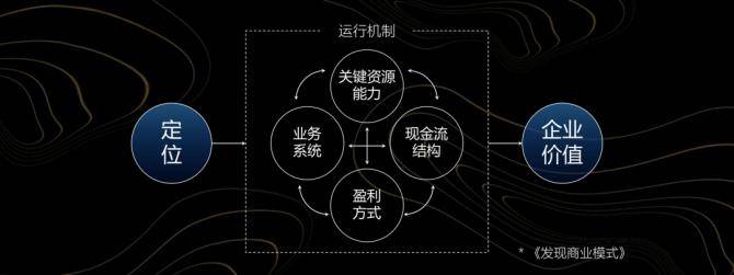 经营模式简介及优化策略探讨