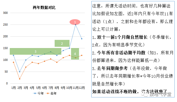 盈利增长率的计算公式详解与运用指南