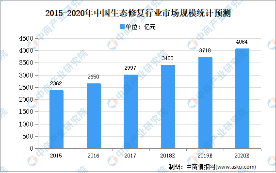 客流量增长趋势下的应对策略及表述优化研究