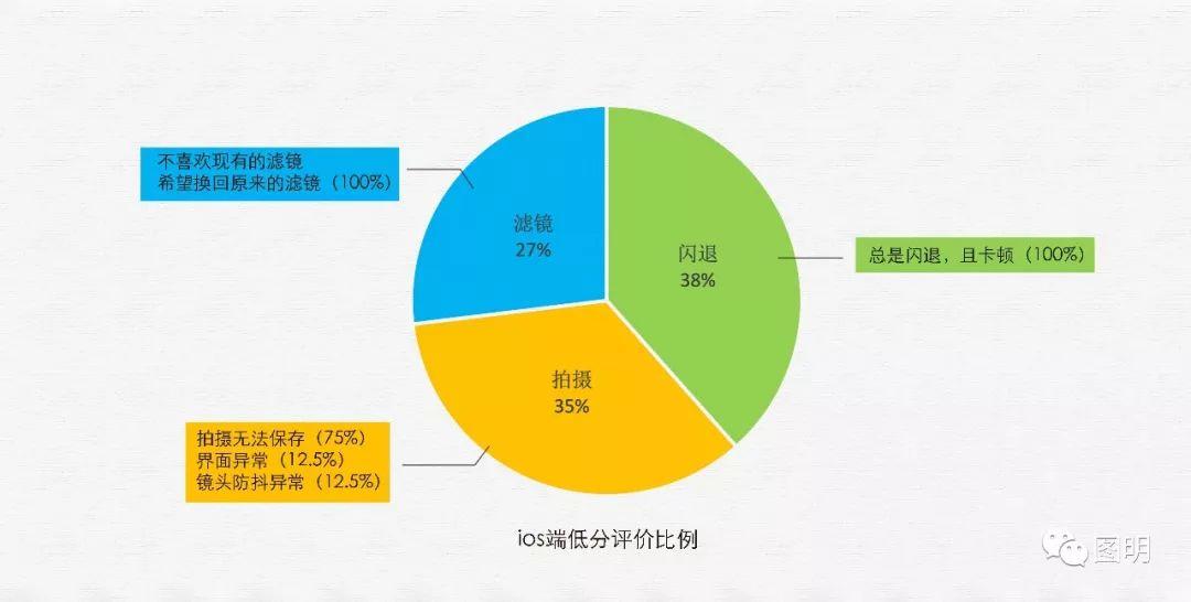 全面解读产品质量评价与优化的终极指南