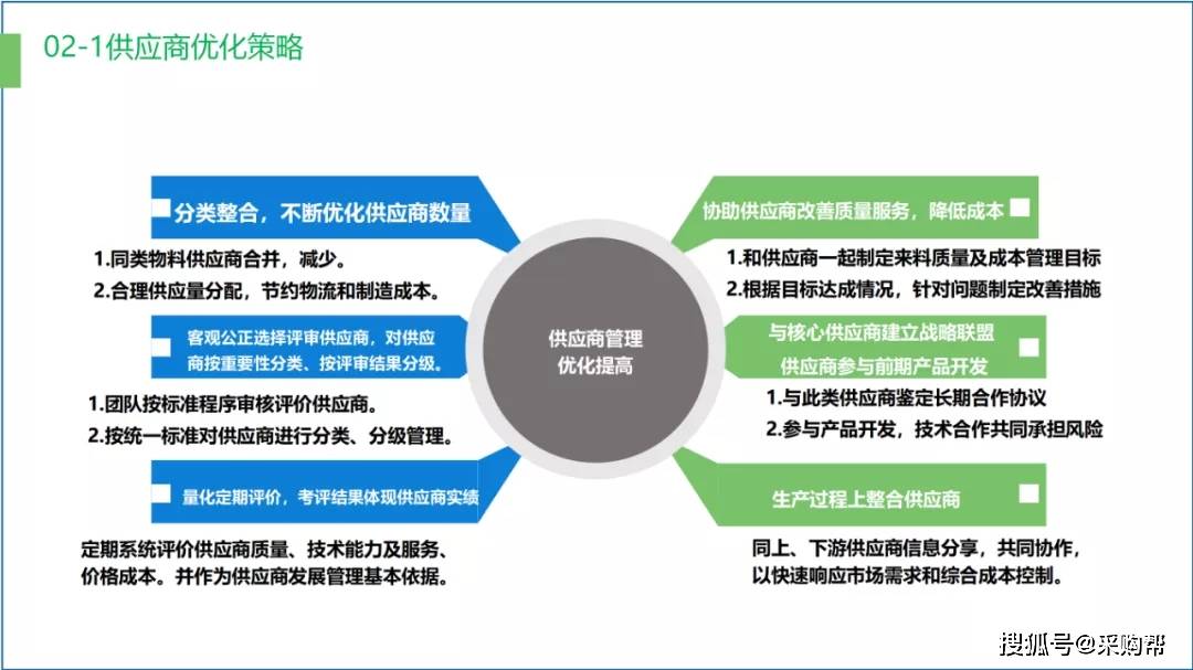 优化买鞋供应链流程，提升用户体验的图表解析