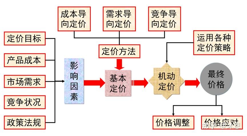 价格策略详解，优化之道与多种策略应用