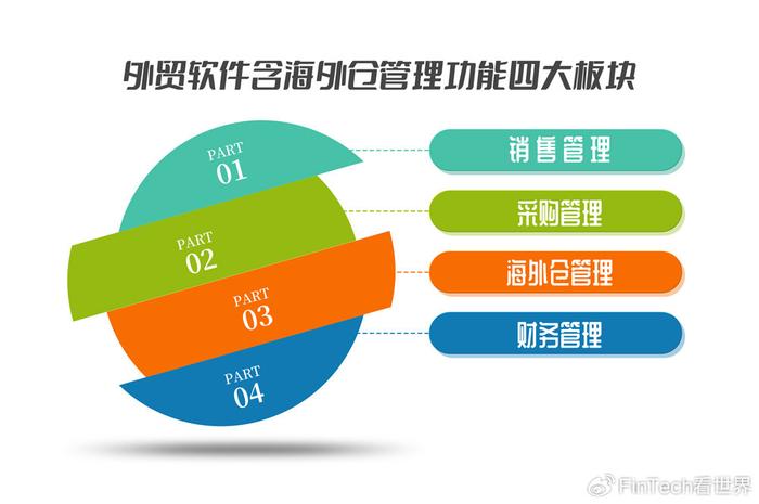 采购管理的目标与优化策略，提升效率，降低成本的关键之道