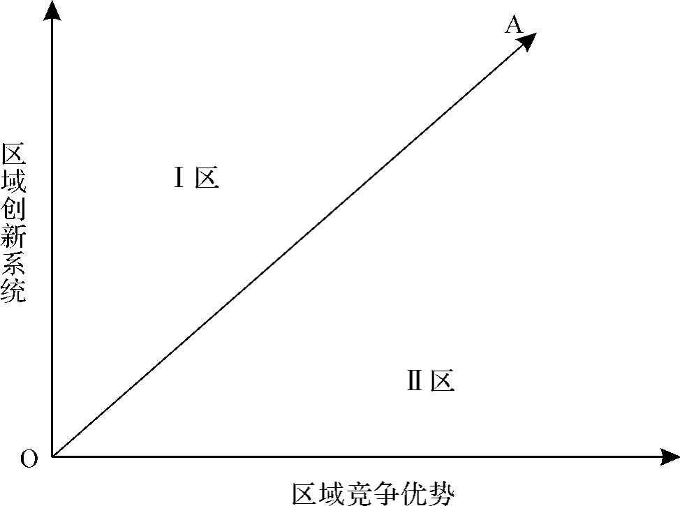 区域竞争优势理论的深度理解与实践优化探索