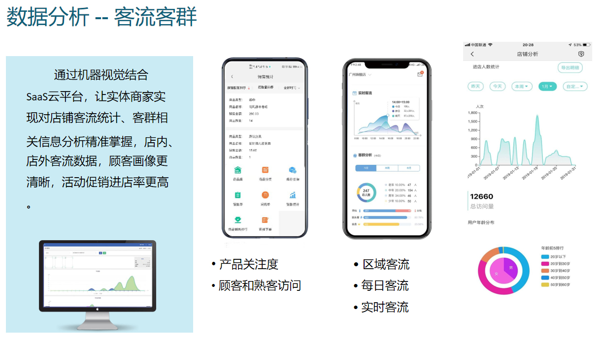 客流量数据分析报告，洞察顾客流动，助力商业决策优化