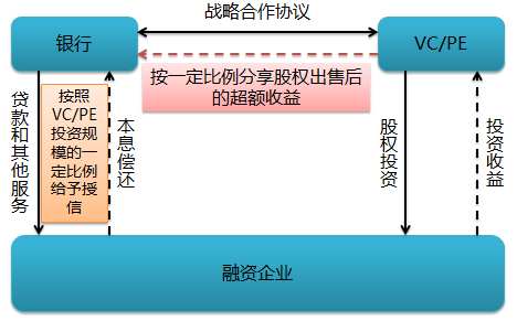 工程案例 第551页