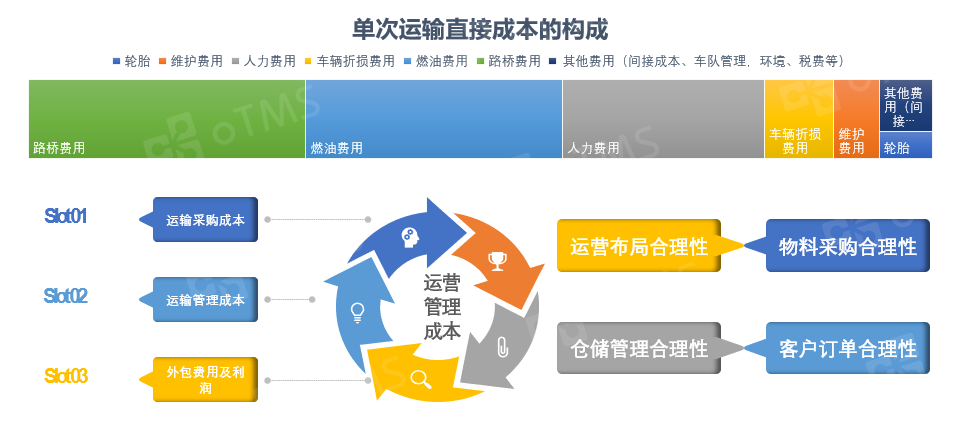 物流成本控制的途径及优化策略探讨