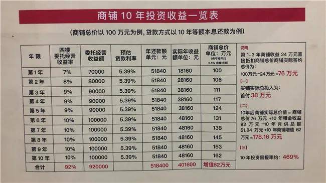 项目投资回报收益表详解及优化策略指南