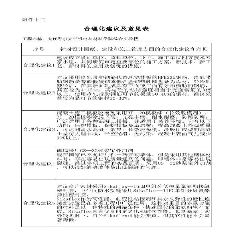 合同台账规范化管理制度优化方案及实施策略