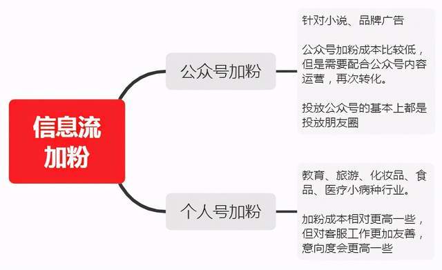 全网最低价业务平台，优化策略、解答用户常见问题