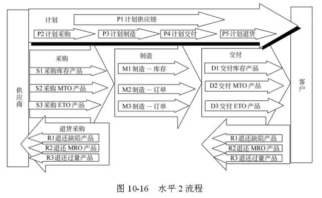 集团供应链网络结构深度解析与可视化图示展示