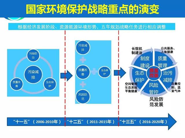 中国环境保护政策概览及持续优化策略探讨