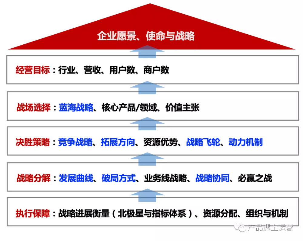 掌握未来方向，战略愿景的撰写与优化之道