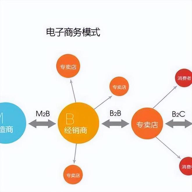 电子商务优化，提升用户体验与业务增长的关键策略详解