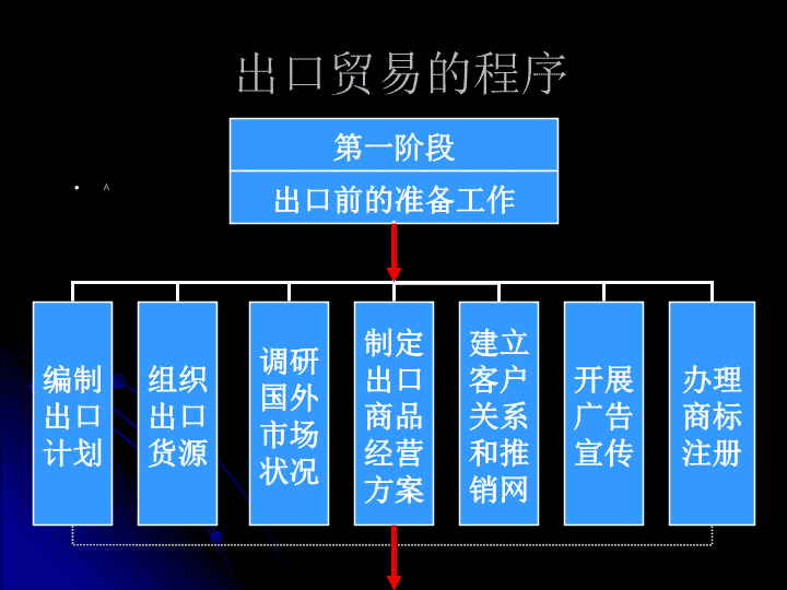 国际贸易专业对口工作的实践及优化策略探究