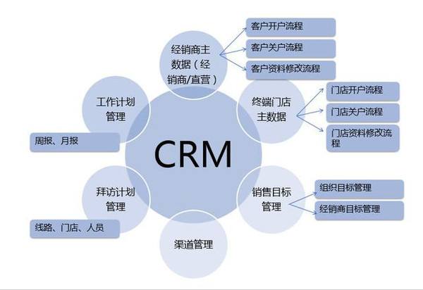 客户关系管理系统的优化策略与实践探索