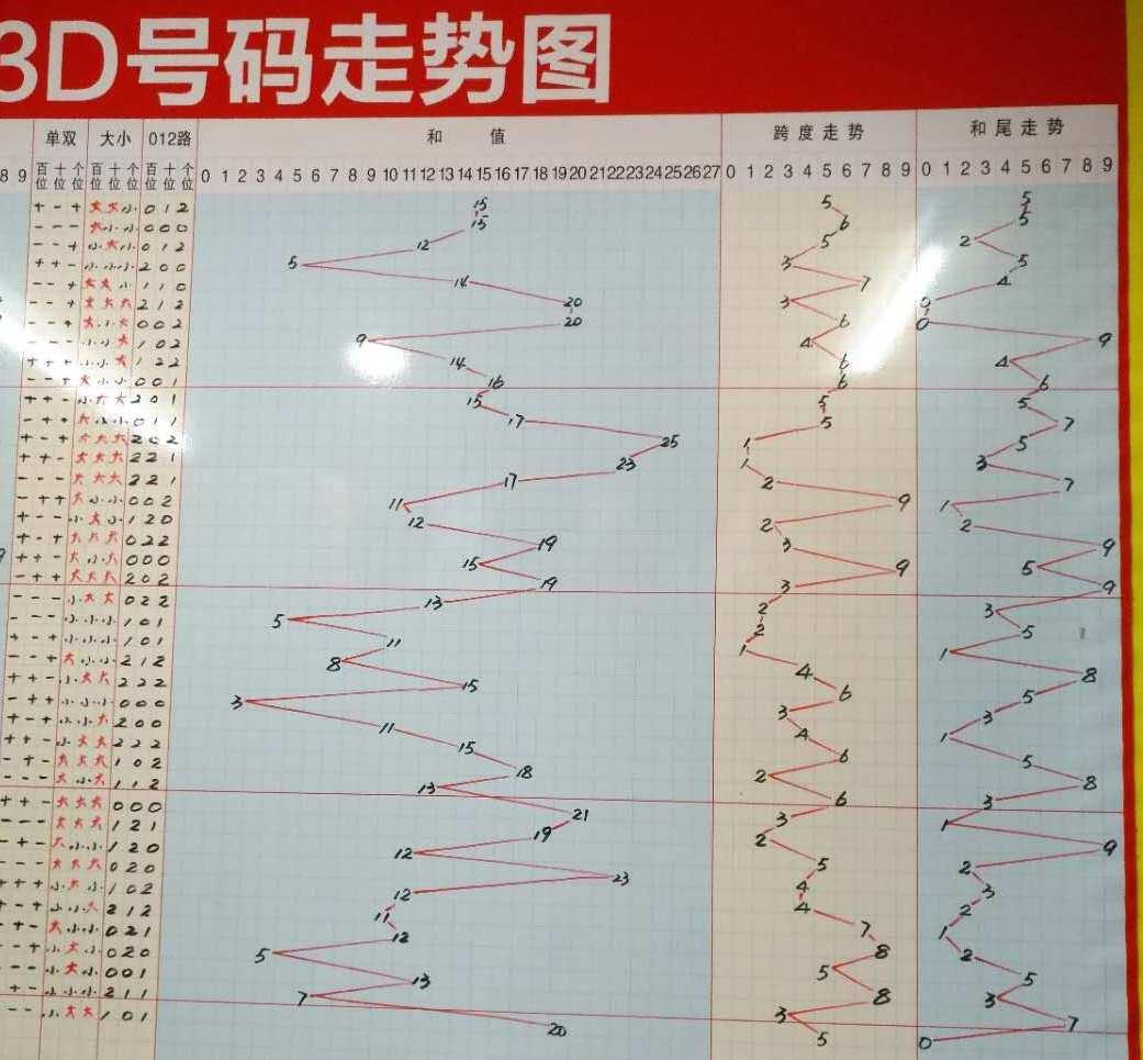 福彩3D胆码定位，策略优化与实战指南