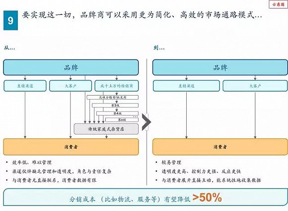 深度解读批发概念及优化策略，批发的定义与操作指南