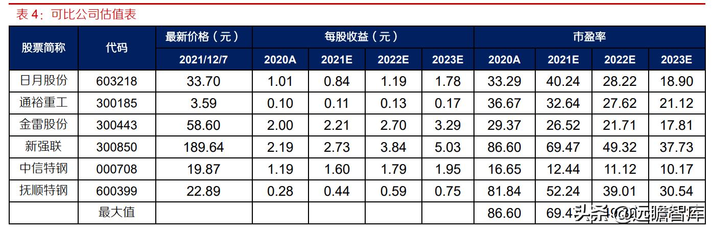 发展战略概述，构建未来竞争优势的必由之路