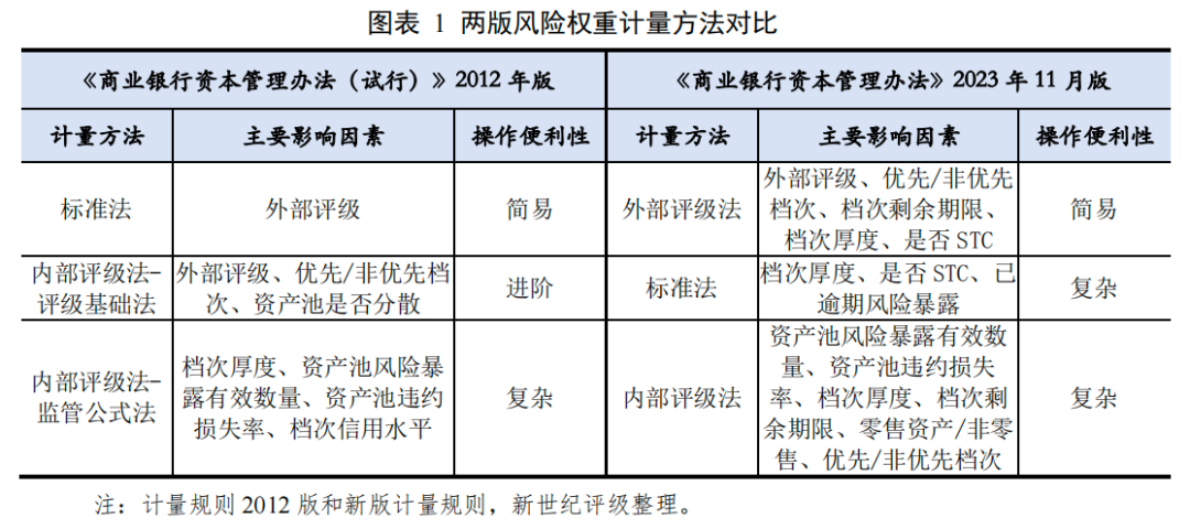 银行资本管理办法实施细则详解与优化策略探讨