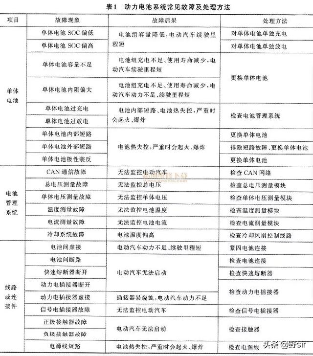 仓库管理表格，优化方案及常见问题详解