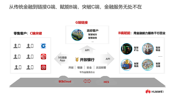 科技金融服务崛起与需求优化深度探讨