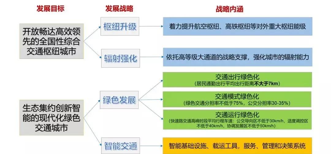 交通枢纽产业需求分析与优化策略探讨