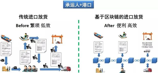 承运的含义解析及多领域应用探究