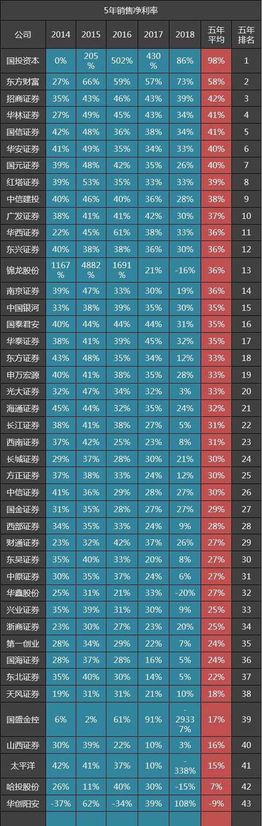 销售净利率计算公式详解解析