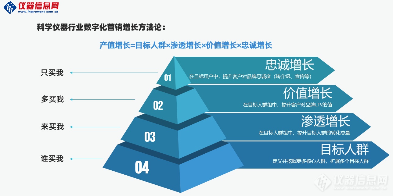 产品多样化