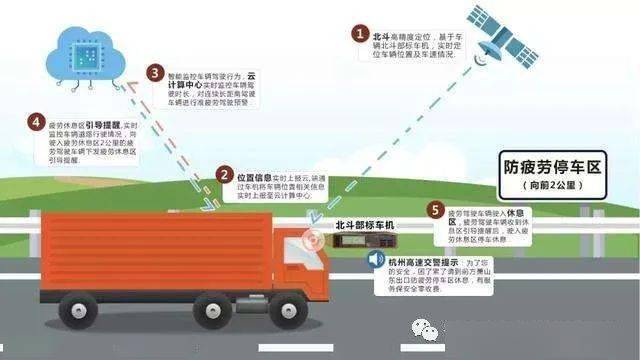 物流运输整改优化全方位指南