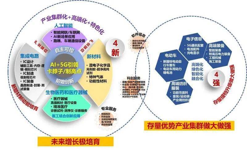 产业集群优势及其意义，推动经济发展的核心引擎