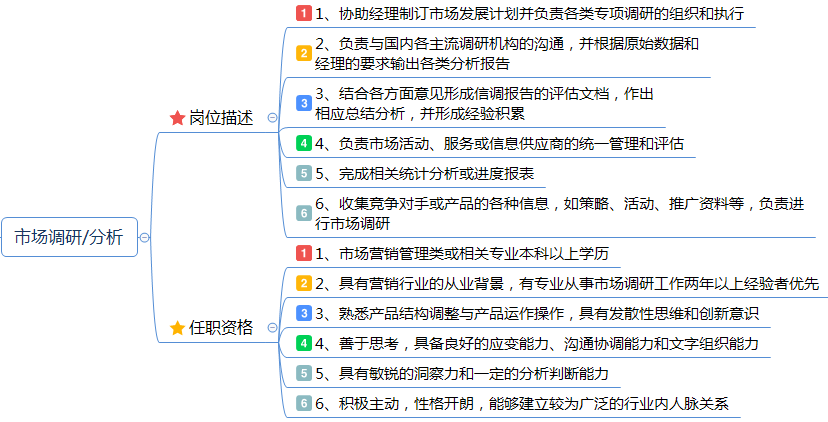 营销策划岗位职责全面解析