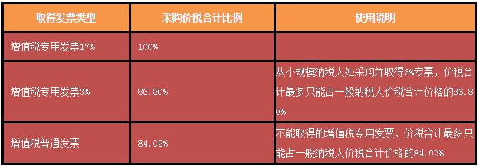 揭秘爱采购费用真相，深度解析费用结构助您做出明智决策