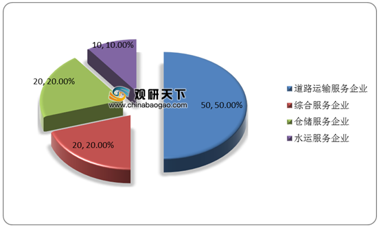 物流运输现状分析与发展优化策略探讨