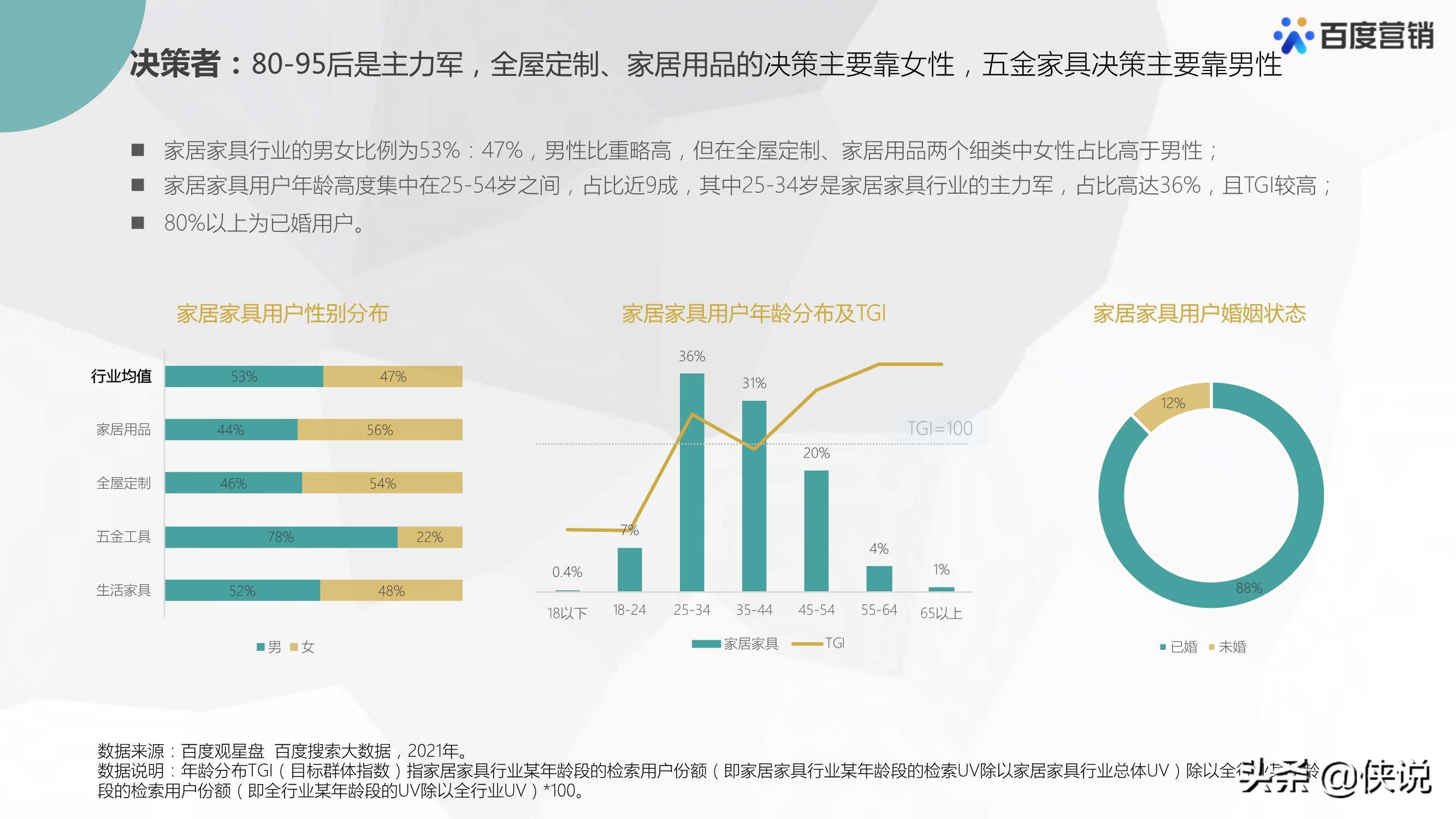 行业与市场环境深度解析，策略调整、趋势洞察与机遇把握