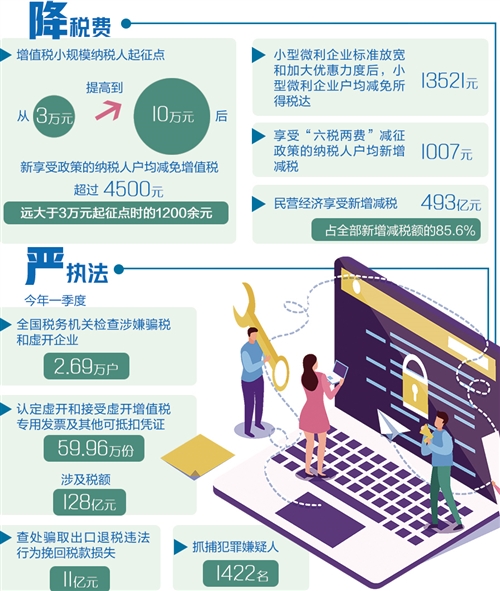 2024年税务政策优化调整，实现更公平税收环境